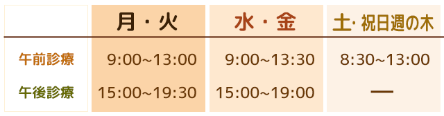 診療時間